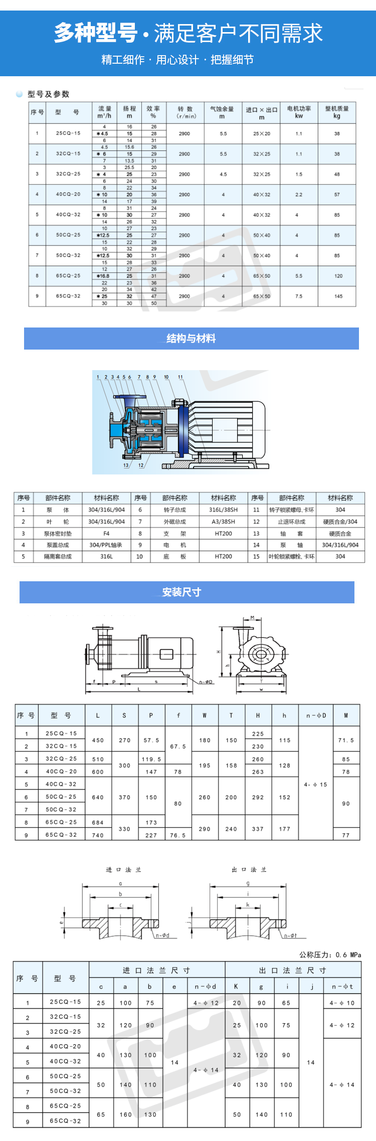 CQ不锈钢磁力泵系列(图4)