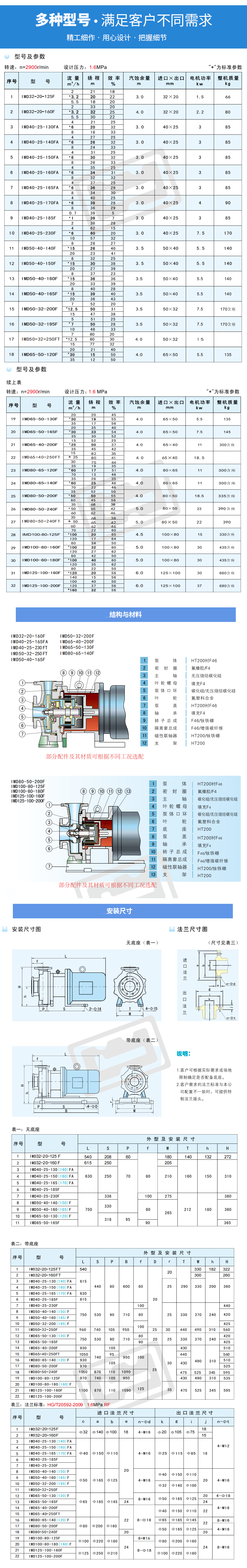 IMD系列磁力驱动泵(图4)