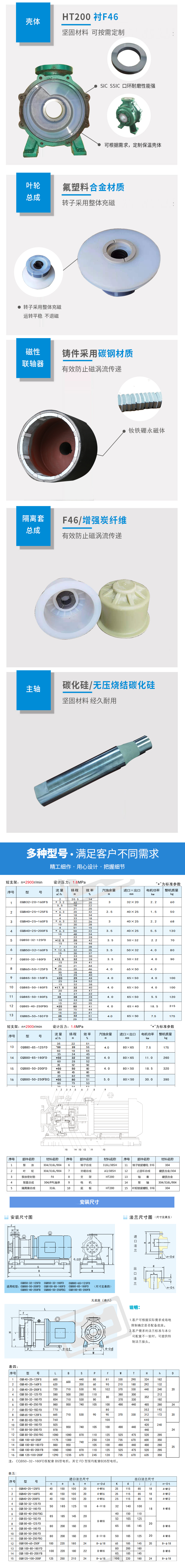 CQB型衬氟磁力泵FB-FD系列(图4)