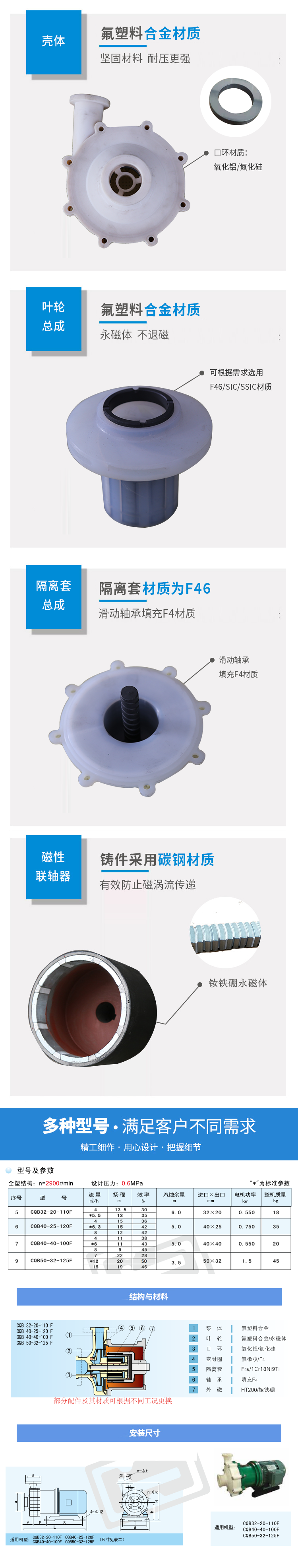CQB型全氟塑料合金磁力泵(图4)