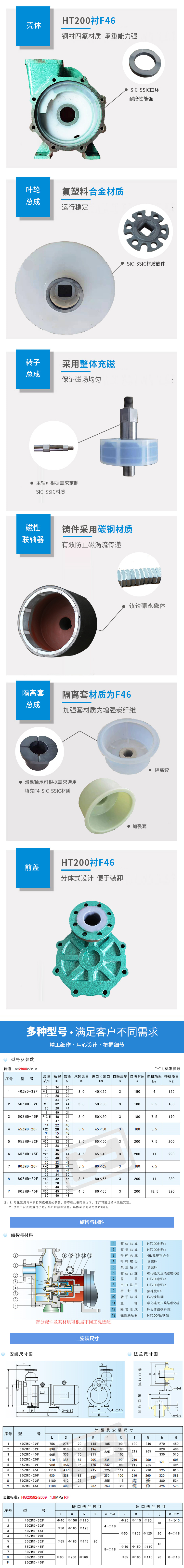 ZMD自吸式磁力泵(图4)