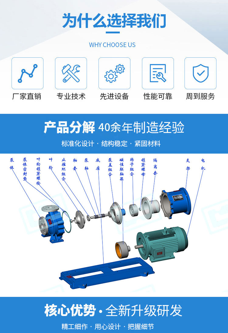 CQL不锈钢保温磁力泵(图3)