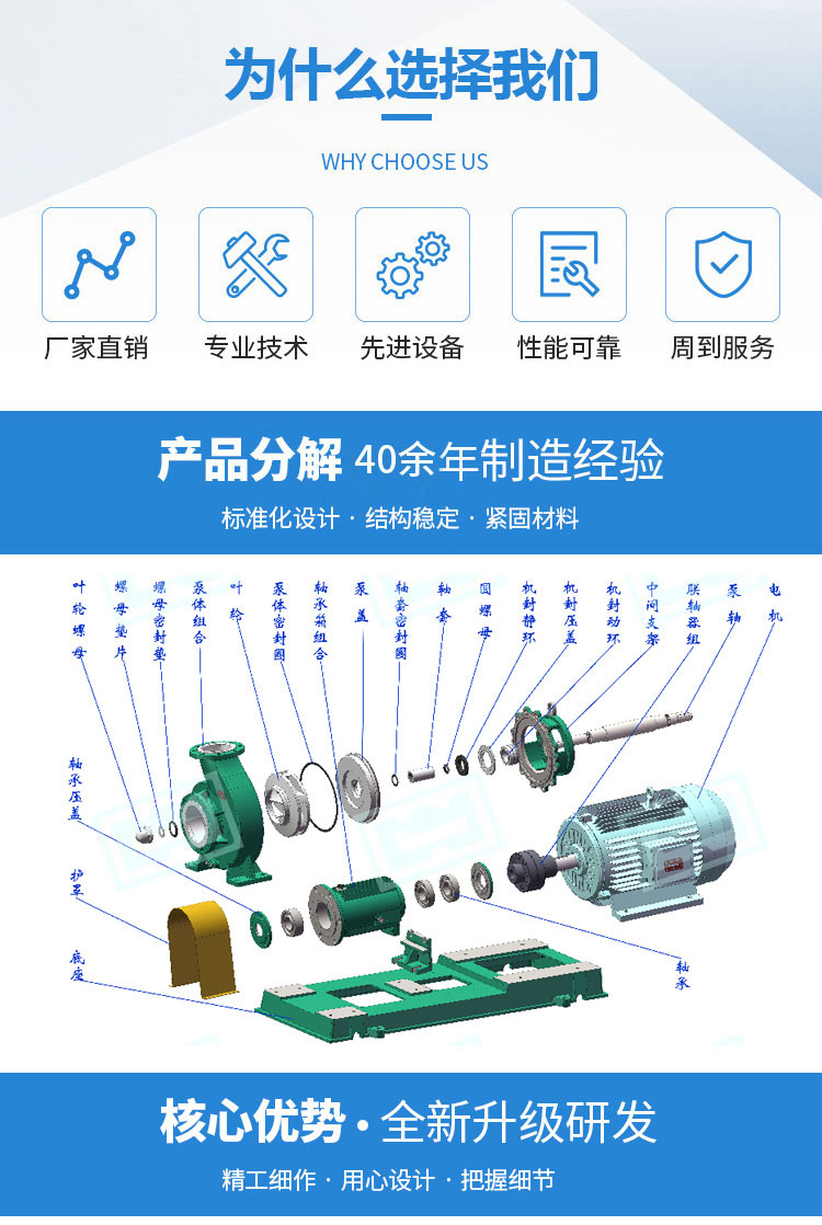 IHF(D)氟塑料离心泵(图3)