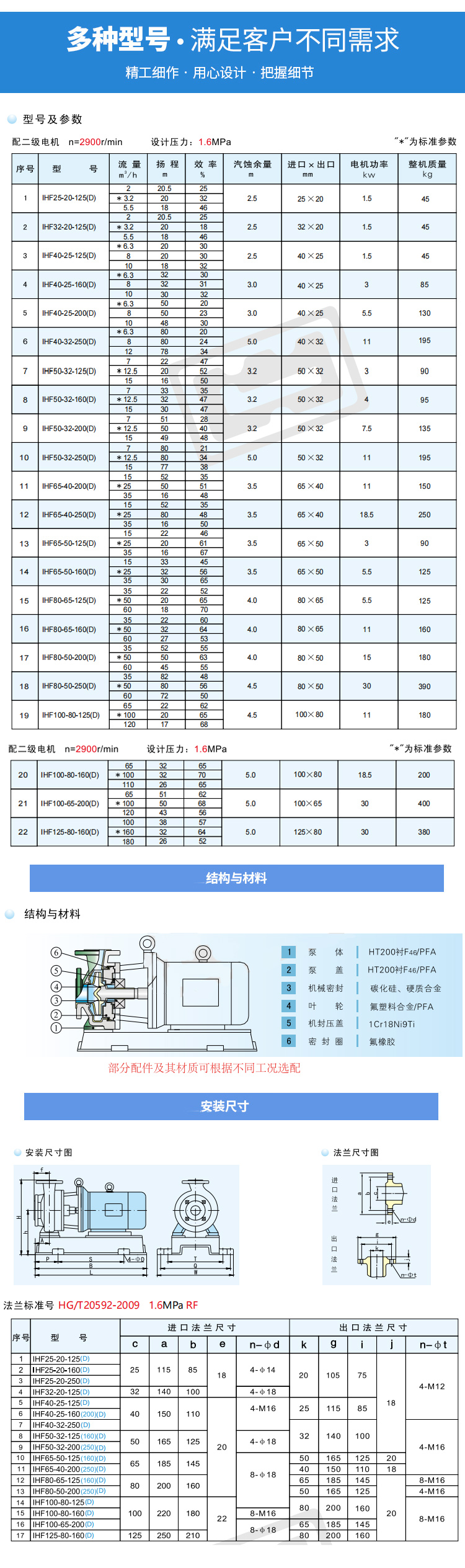 IHF(D)氟塑料离心泵(图5)