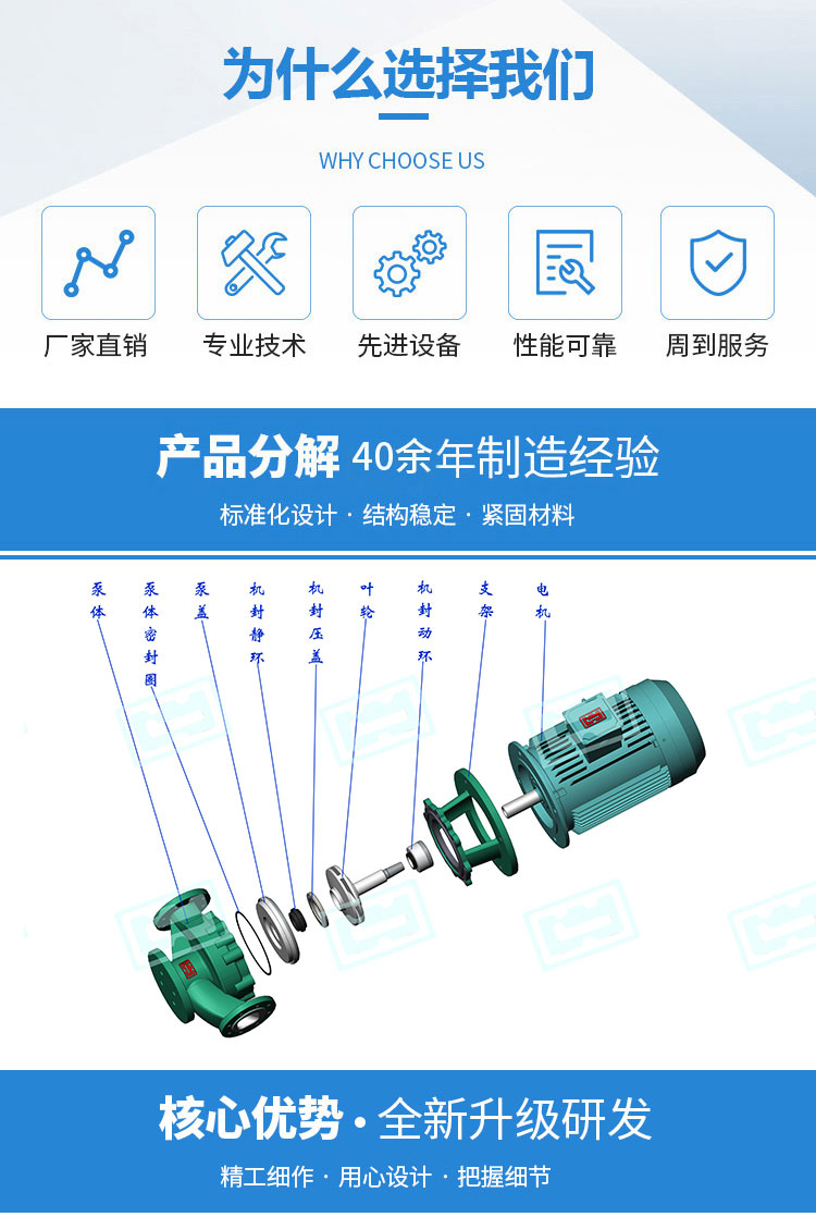 GF衬氟管道泵(图3) GF衬氟管道泵(图3)