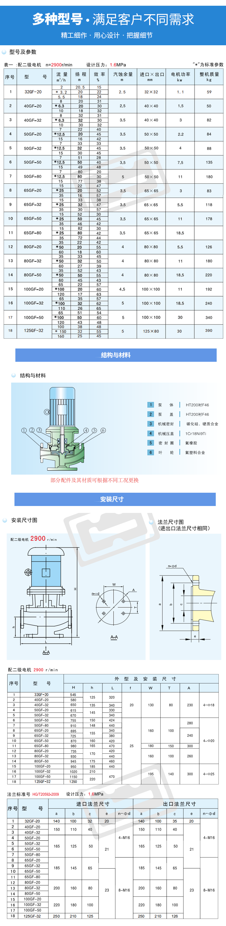 GF衬氟管道泵(图5) GF衬氟管道泵(图5)